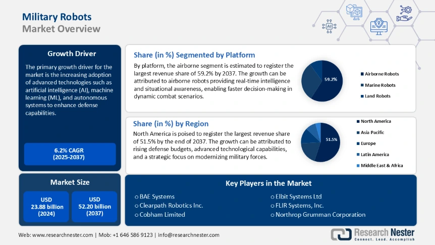 Military Robots Market Overview